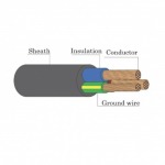 Sirithawon Supply Co Ltd