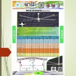 พัดลมเพดานอุตสาหกรรม - ขายส่งพัดลมโรงงาน ขายส่งหน้ากากแอร์