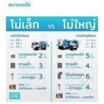 ปูนสำเร็จรูป cpac ราคา - จำหน่ายคอนกรีตผสมเสร็จ รถปูนกรุงเทพ