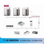 ระบบ VRF - Variable Refrigerant Flow