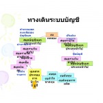 ทางเดินระบบบัญชี - บริษัท เค เอ ที เอ็น การบัญชี และ ธุรกิจ จำกัด