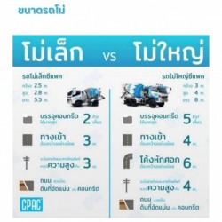 ปูนสำเร็จรูป cpac ราคา