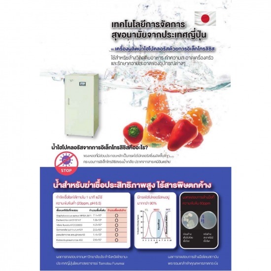 เครื่องผลิตน้ำไฮโปคลอรัส เครื่องผลิตน้ำไฮโปคลอรัส  กรดไฮโปคลอรัส ซื้อที่ไหน  Hypochlorous acid 