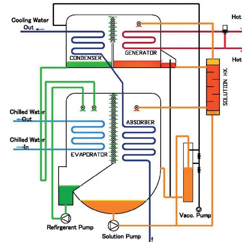 Water LiBr Refrigerant Fluid Water LiBr Refrigerant Fluid