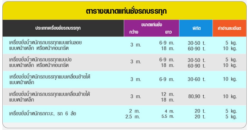 ตารางขนาดแท่นชั่งรถบรรทุก ตารางขนาดแท่นชั่งรถบรรทุก