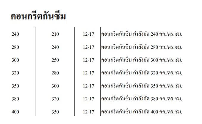 ขายปูนสมุทรปราการ ขายปูนสมุทรปราการ